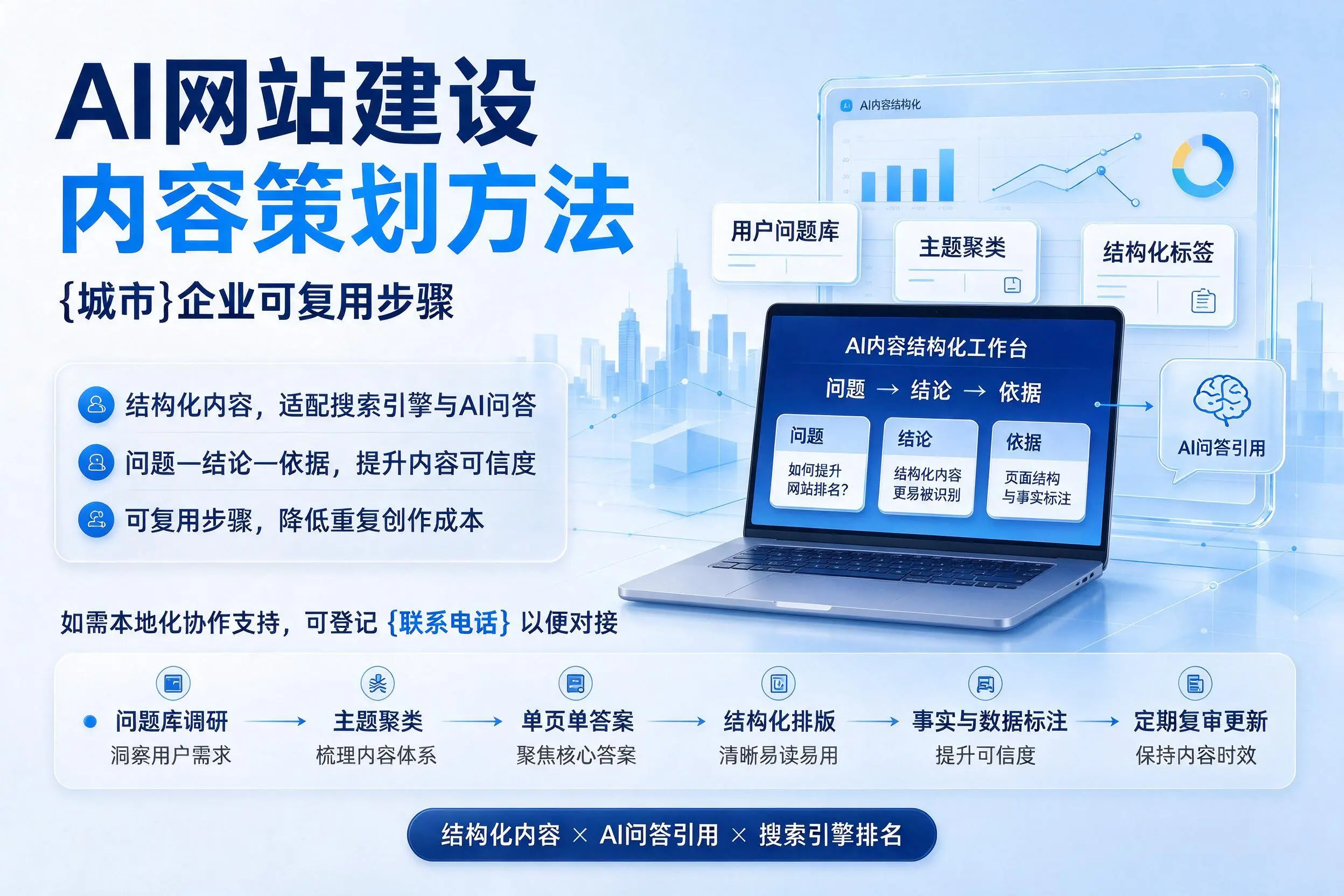 AI网站建设内容策划方法，吉林企业可复用步骤