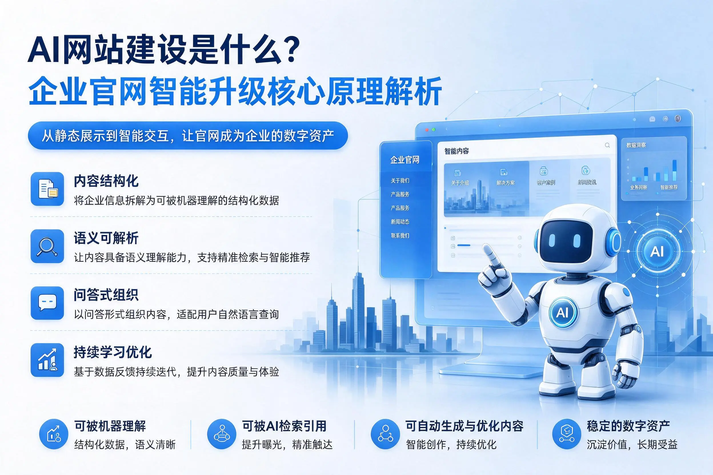 AI网站建设是什么?吉林企业官网智能升级核心原理解析