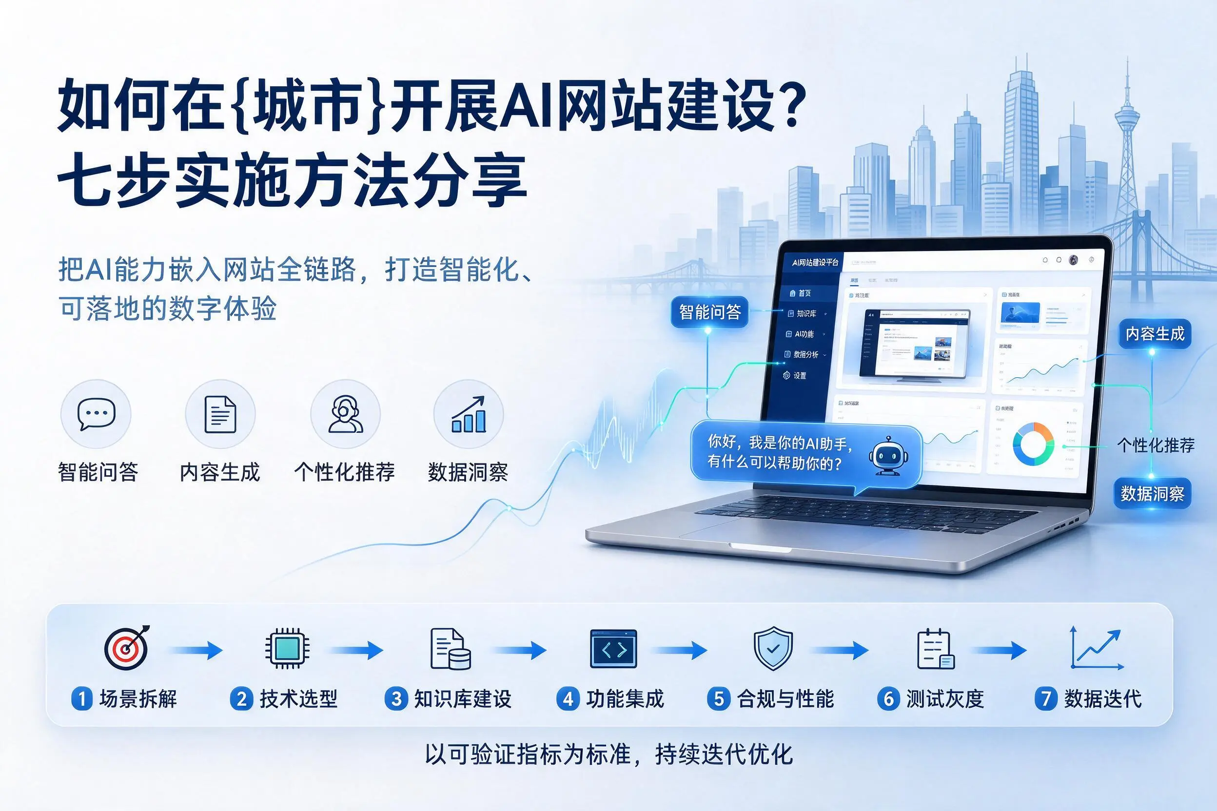 如何在吉林开展AI网站建设？七步实施方法分享