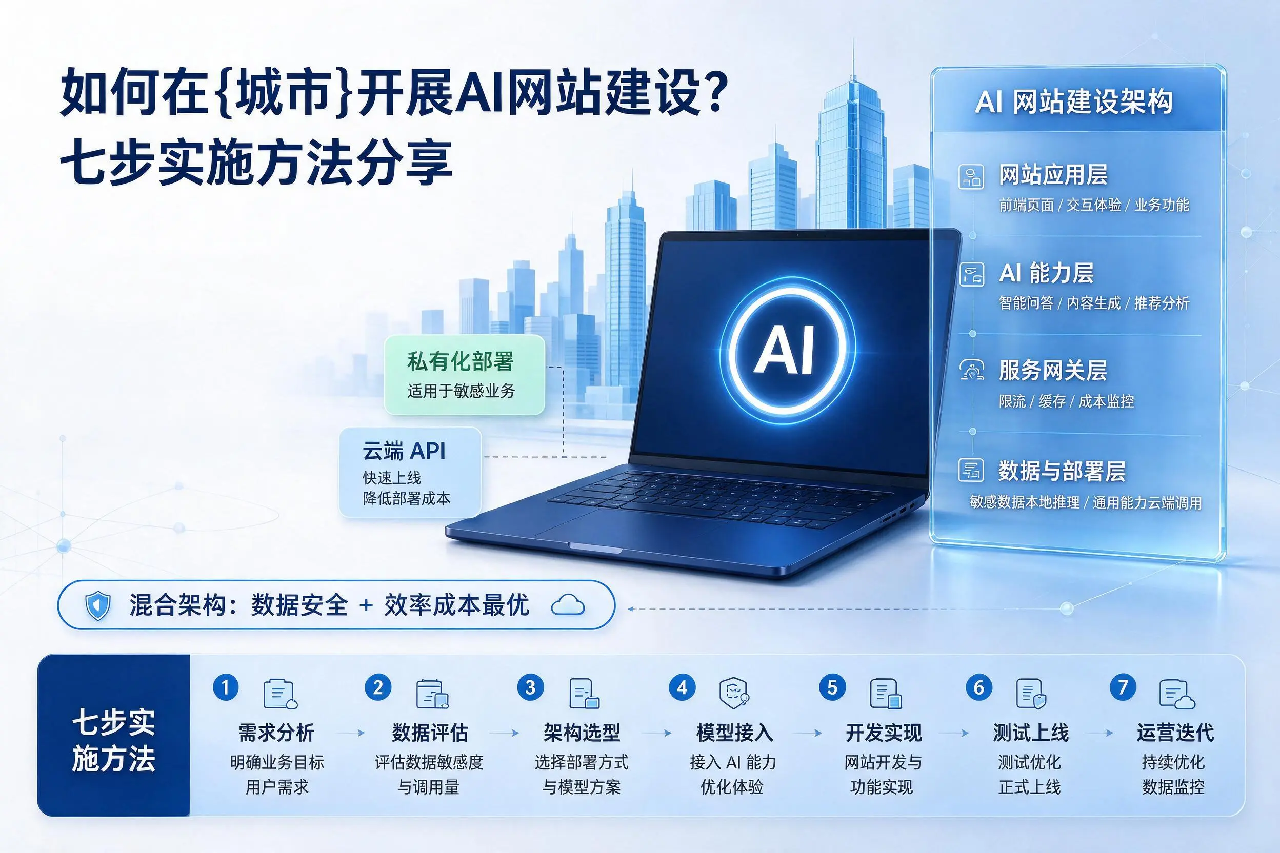 如何在吉林开展AI网站建设？七步实施方法分享