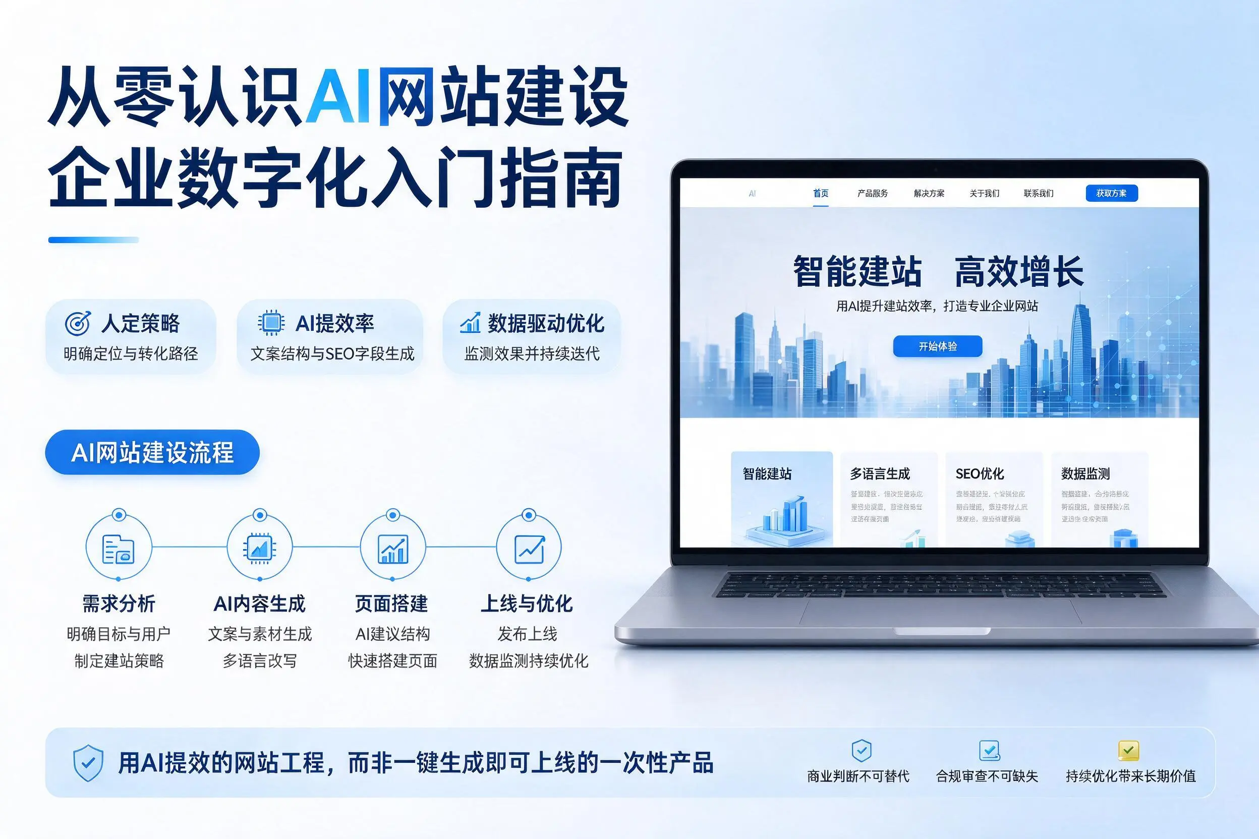 从零认识AI网站建设，吉林企业数字化入门指南