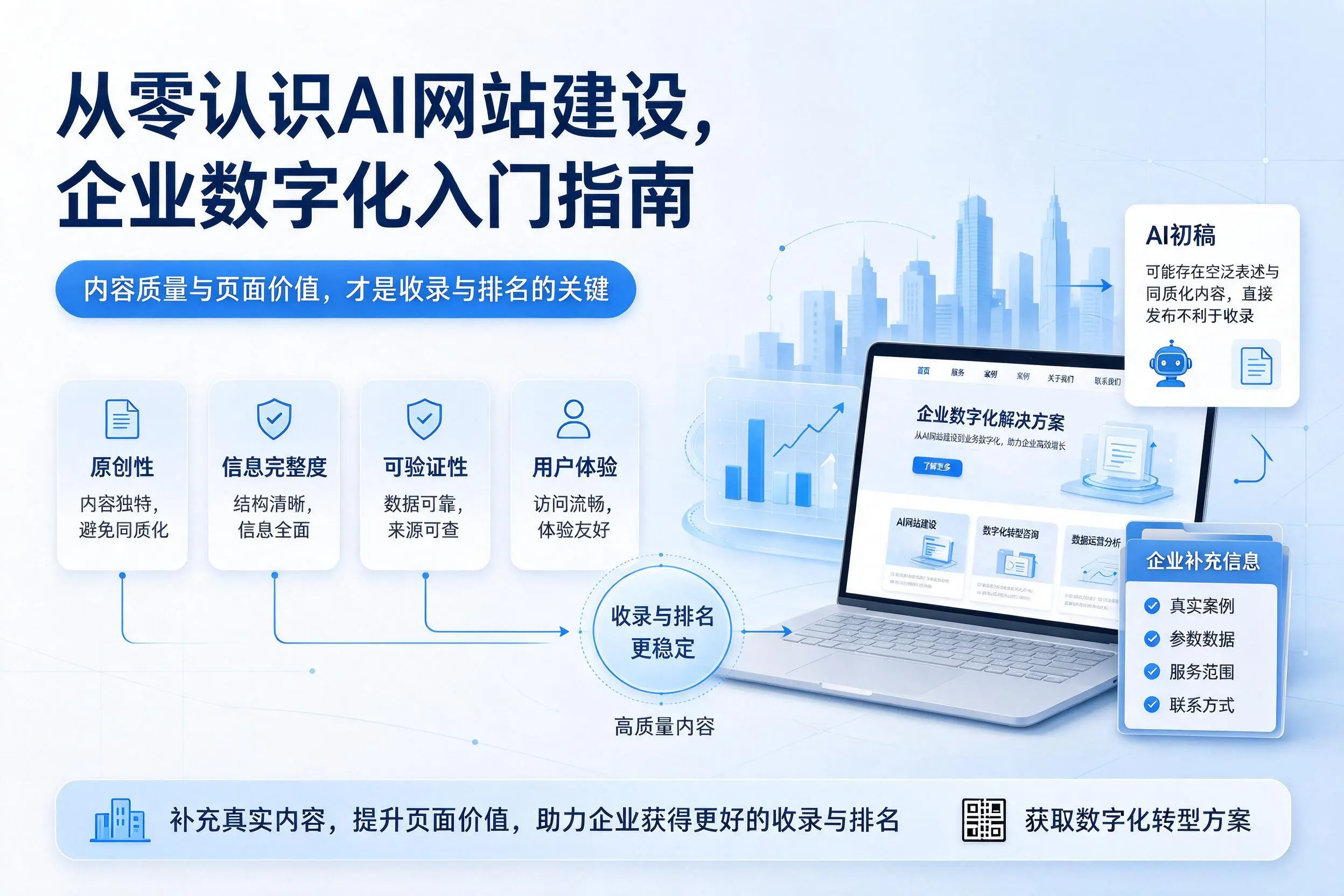 从零认识AI网站建设，吉林企业数字化入门指南