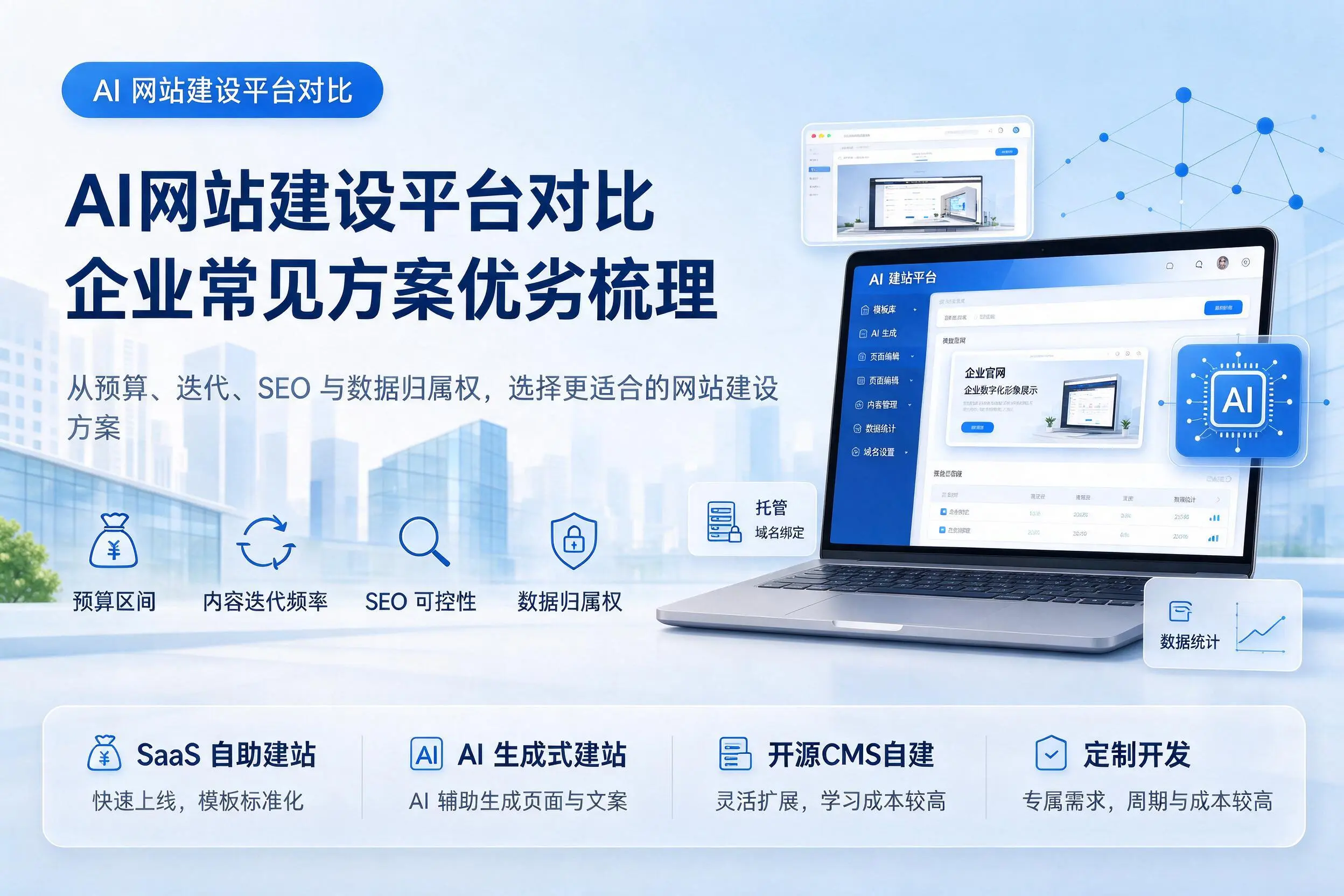 AI网站建设平台对比，吉林企业常见方案优劣梳理