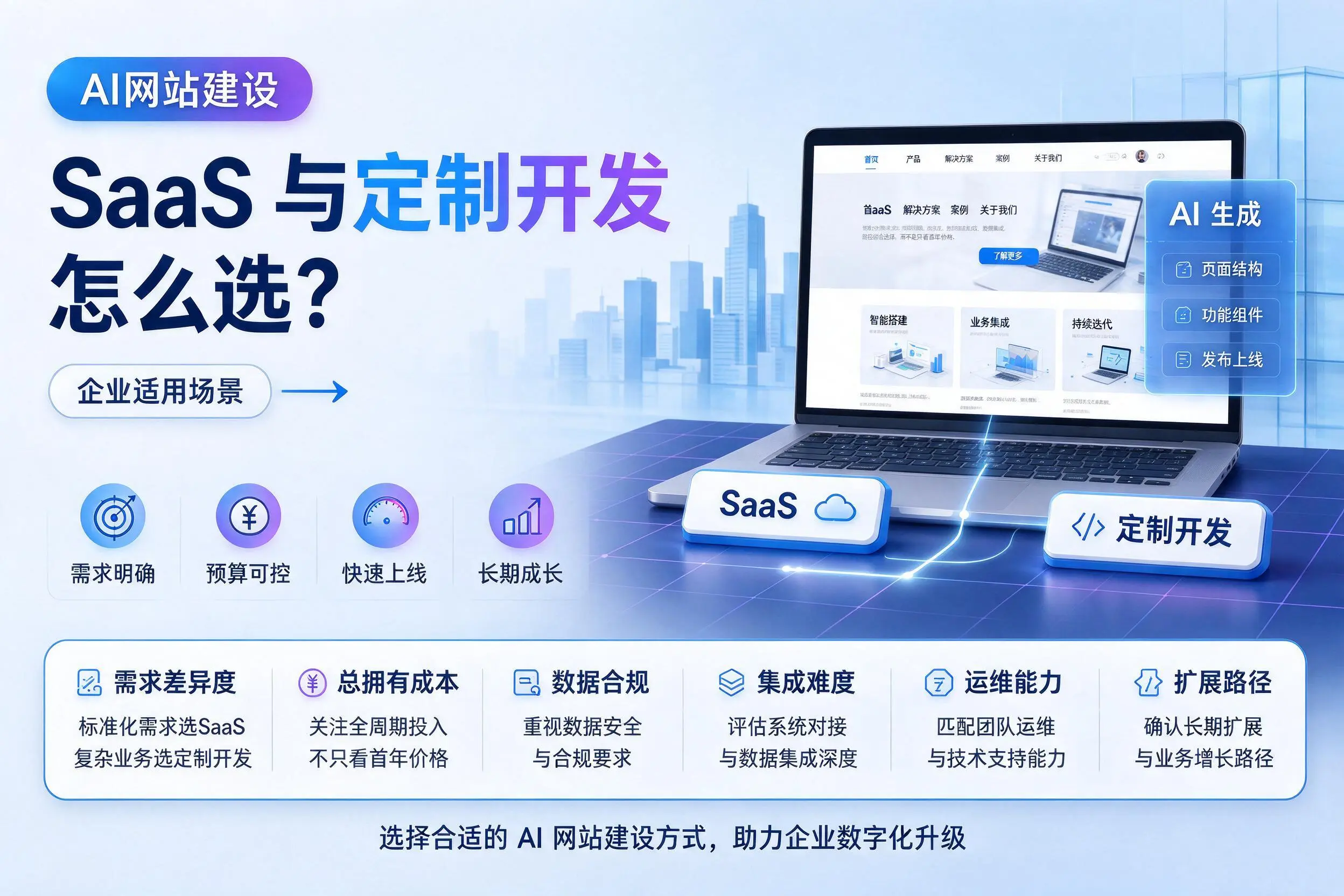 AI网站建设SaaS与定制开发怎么选?吉林企业适用场景