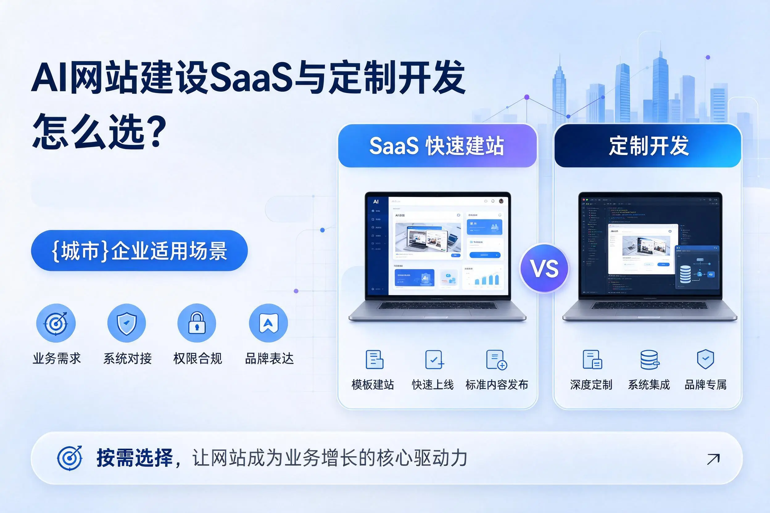 AI网站建设SaaS与定制开发怎么选?吉林企业适用场景