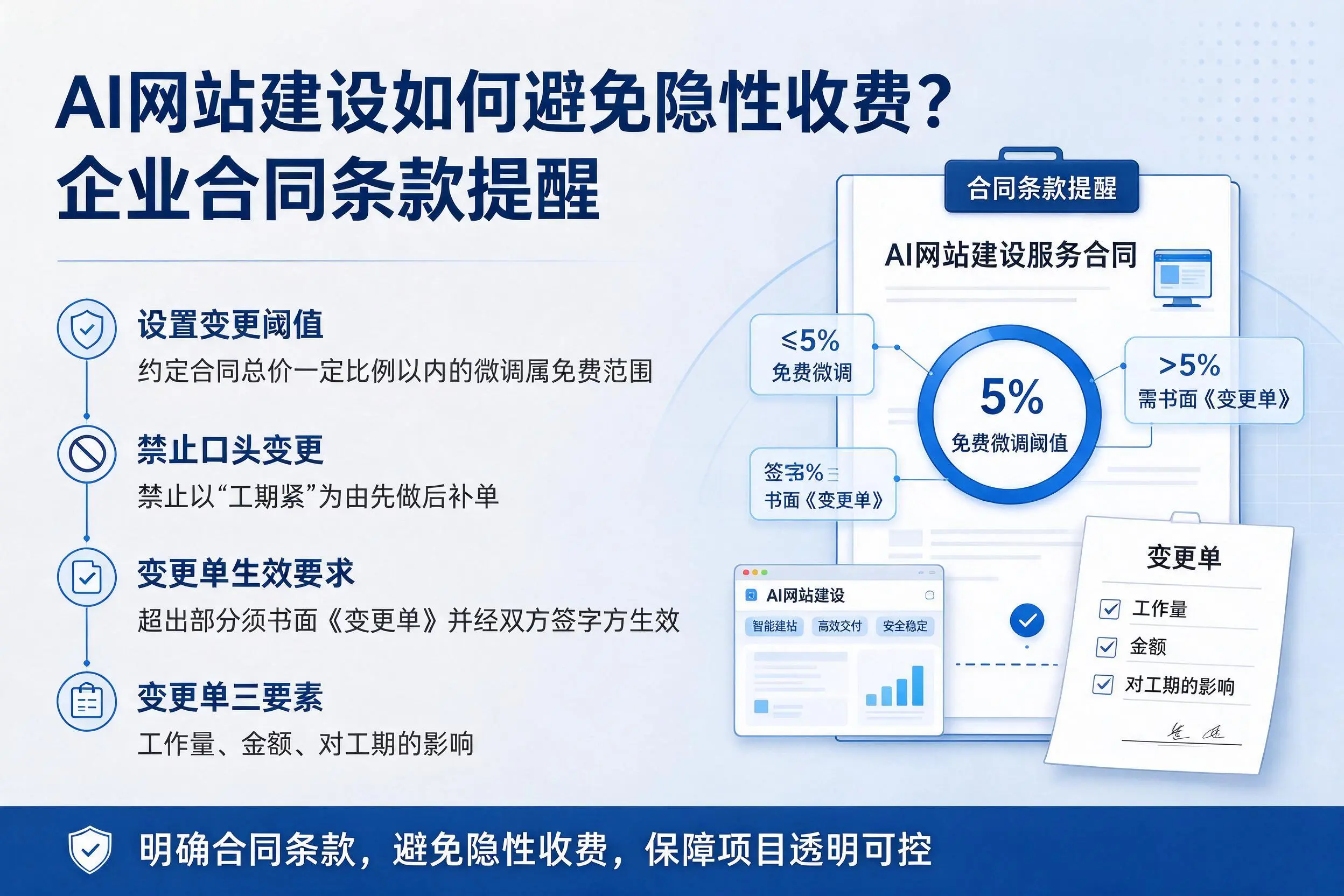 AI网站建设如何避免隐性收费?吉林企业合同条款提醒