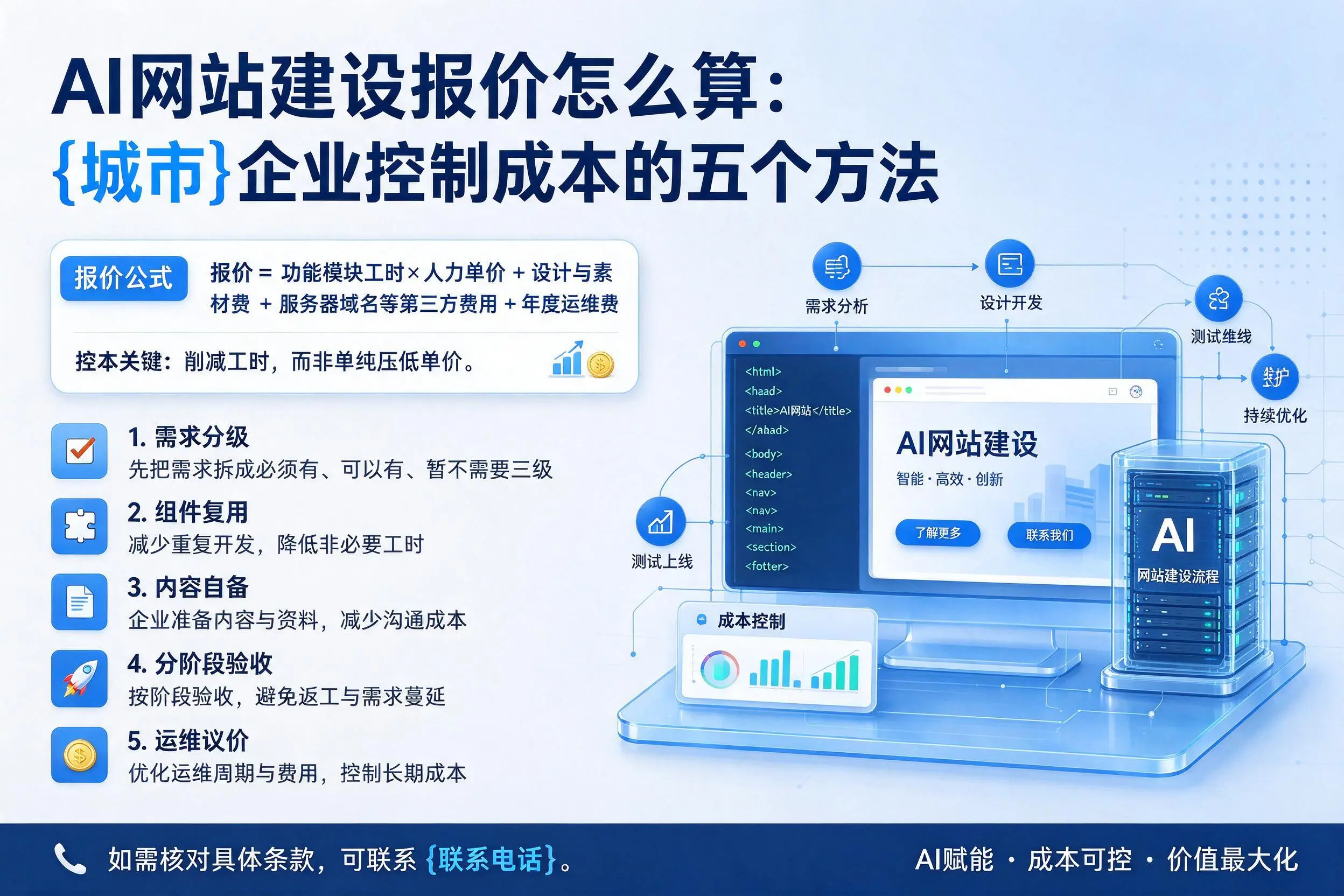 AI网站建设报价怎么算:吉林企业控制成本的五个方法