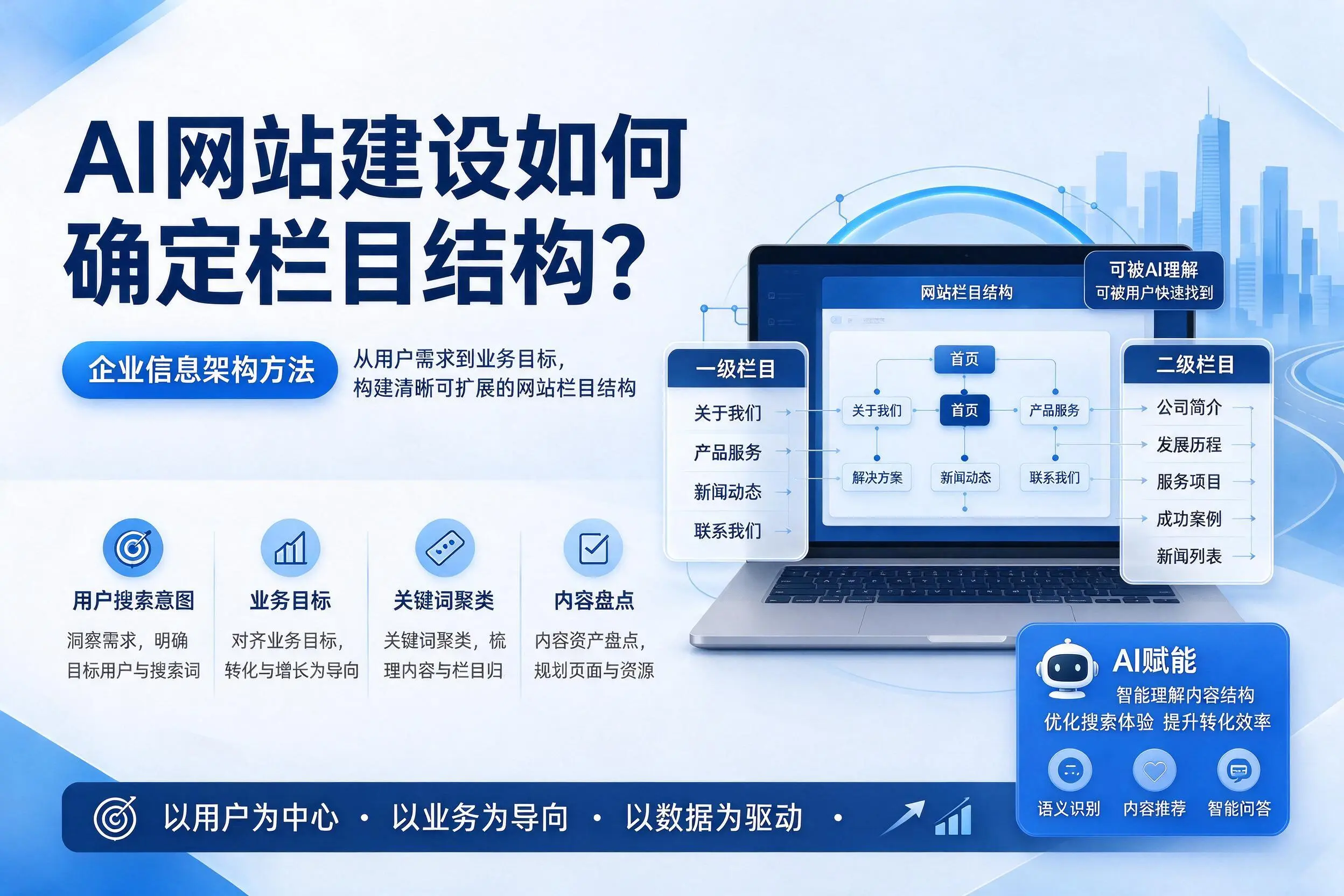 AI网站建设如何确定栏目结构?吉林企业信息架构方法