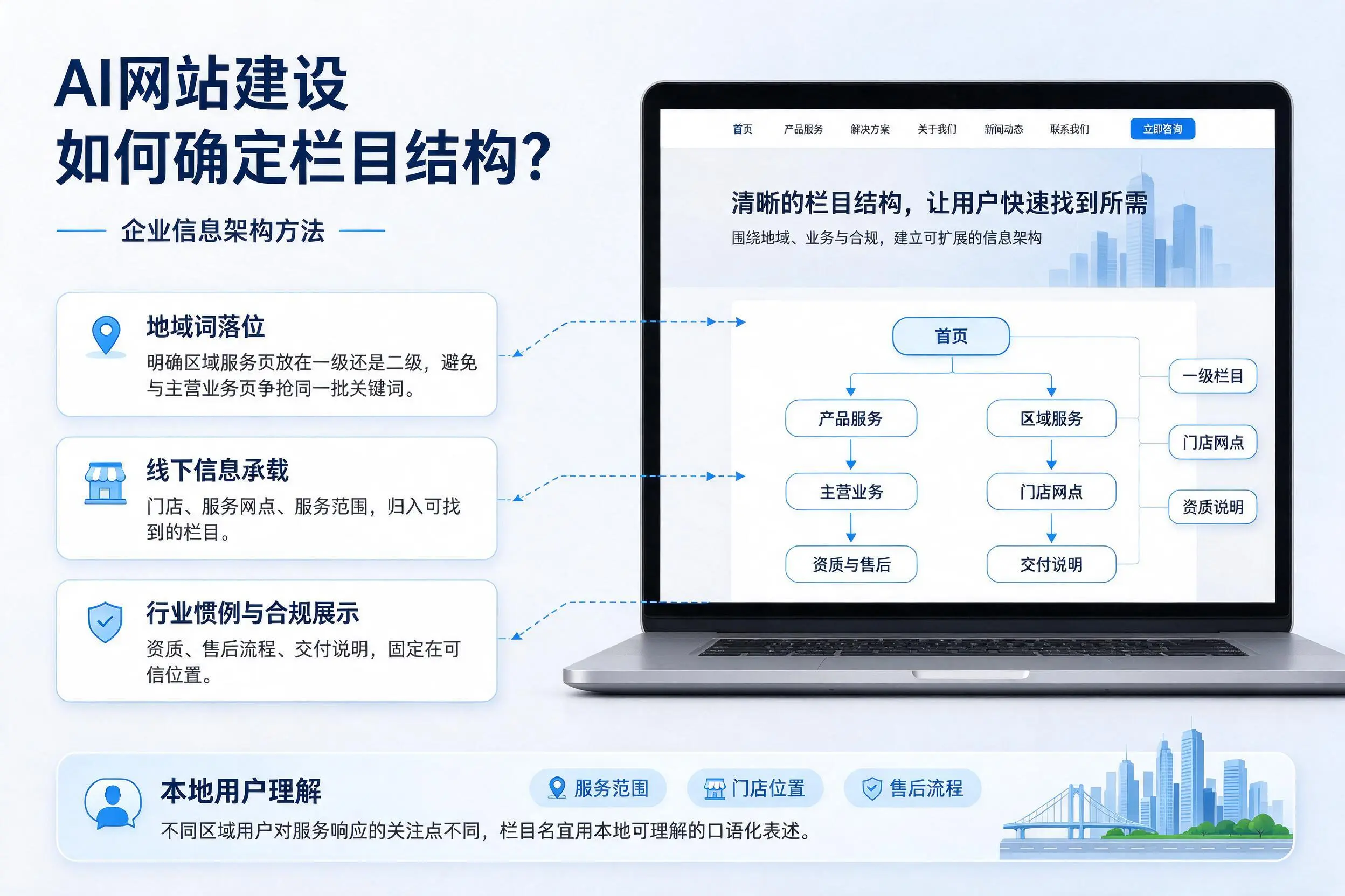 AI网站建设如何确定栏目结构?吉林企业信息架构方法