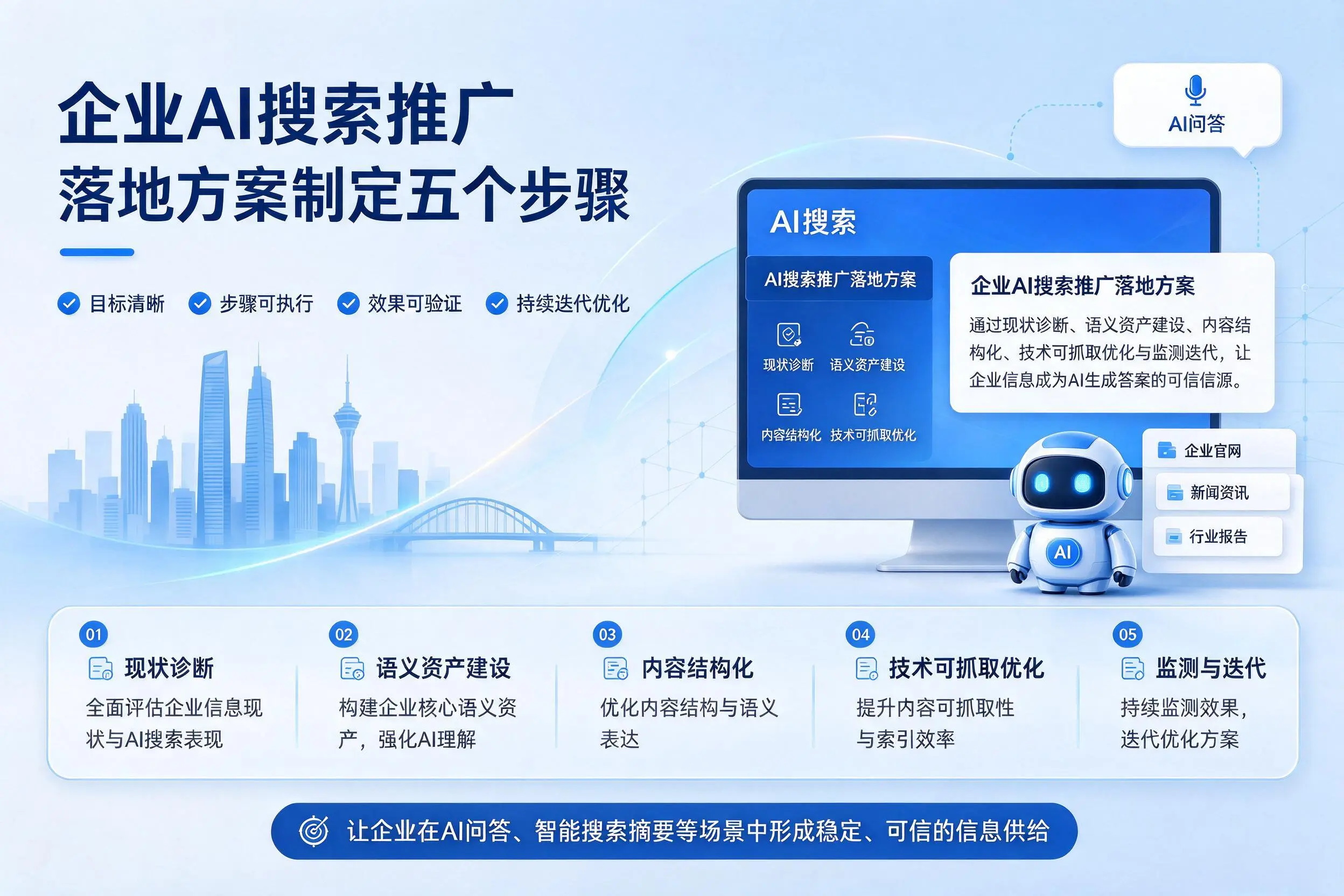 吉林企业AI搜索推广落地方案制定五个步骤