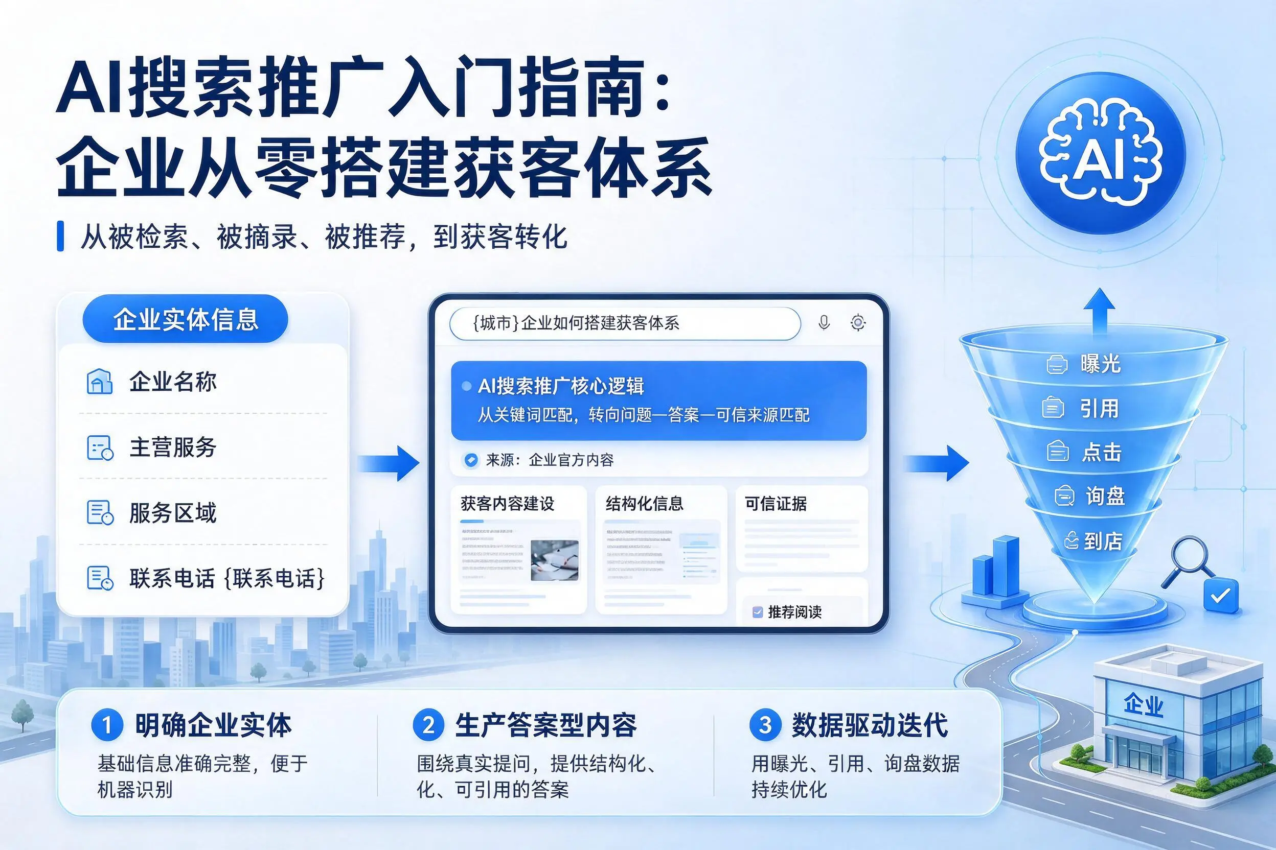 AI搜索推广入门指南：吉林企业从零搭建获客体系