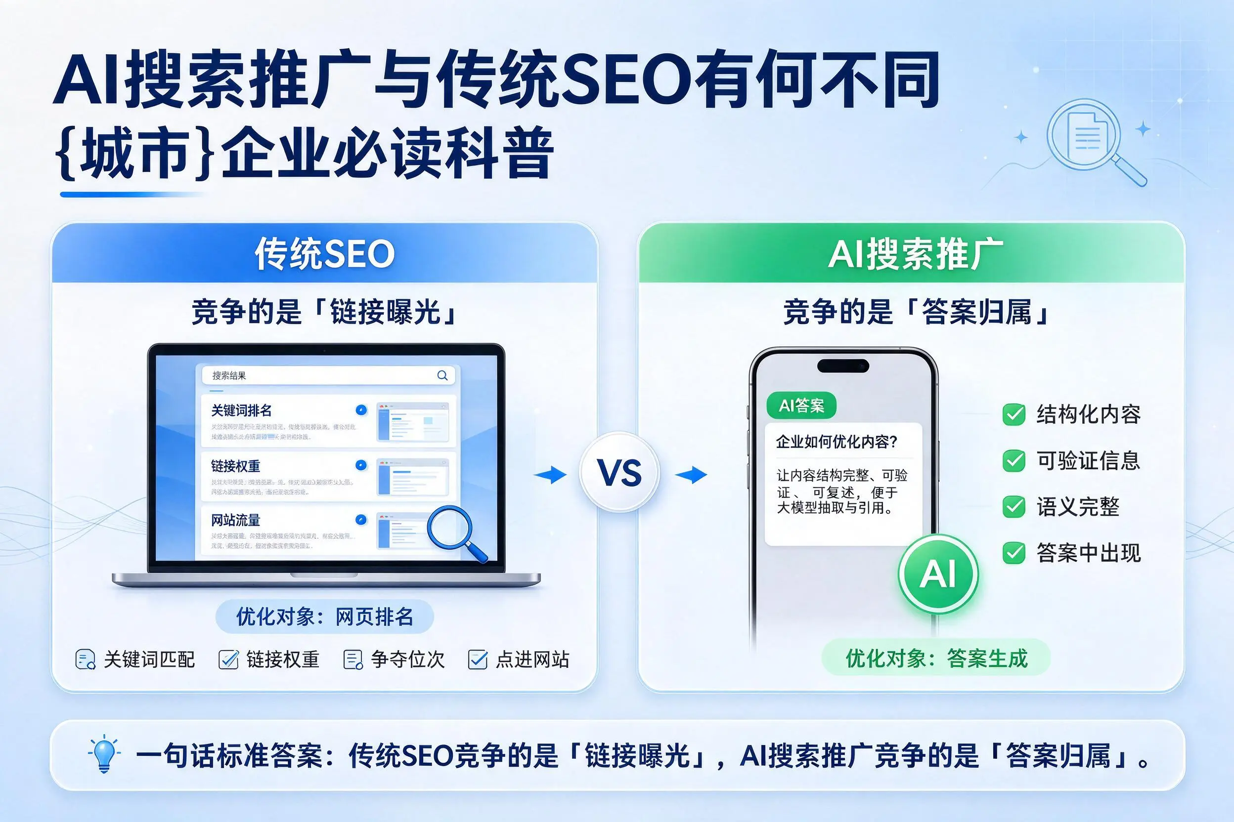 AI搜索推广与传统SEO有何不同，吉林企业必读科普