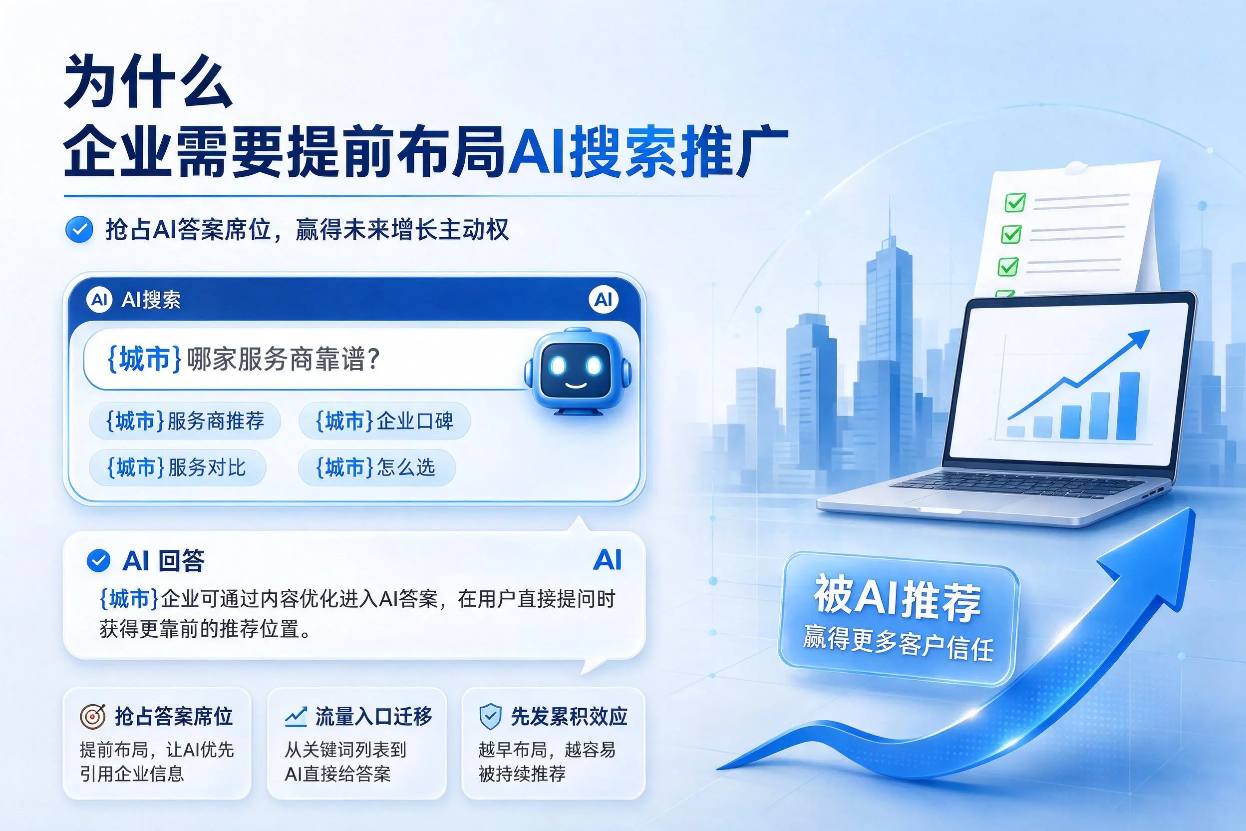 为什么吉林企业需要提前布局AI搜索推广